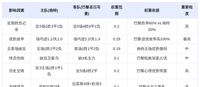 DeepSeek预测：南特vs巴黎圣日耳曼！姆巴佩接班人杜埃能否率队血洗法甲老牌