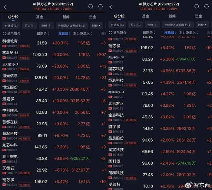 疯狂！DeepSeek引爆寒武纪，市值超越中芯国际，股价直逼茅台