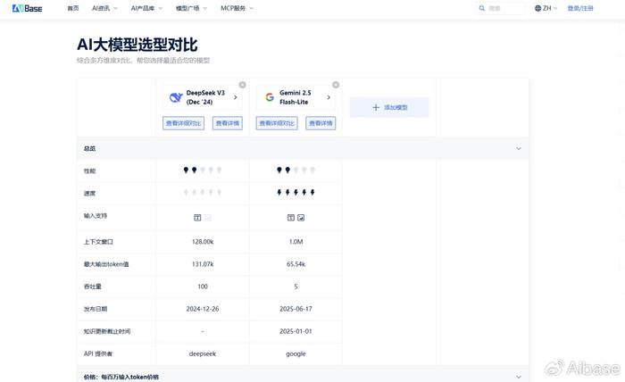 长文档挑战赛：Qwen2-Plus-Latest 对阵 DeepSeek-V3，