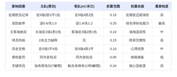 DeepSeek预测：莱切vsAC米兰！红黑军团客场血洗小辣椒？帕夫洛维奇领衔后