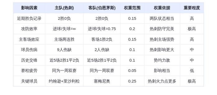 DeepSeek预测：热刺vs伯恩茅斯！3-1血洗樱桃军团，约翰逊+里沙利松双星