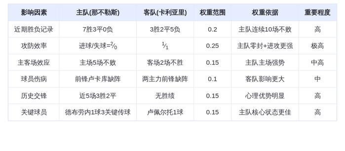 DeepSeek预测：那不勒斯vs卡利亚里！孔蒂军团2-0碾压，德布劳内剑指连斩