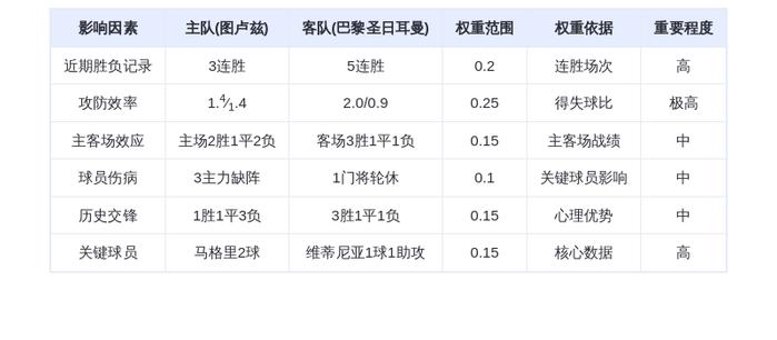 DeepSeek预测：图卢兹vs巴黎圣日耳曼！马格里能否掀翻姆巴佩接班人？