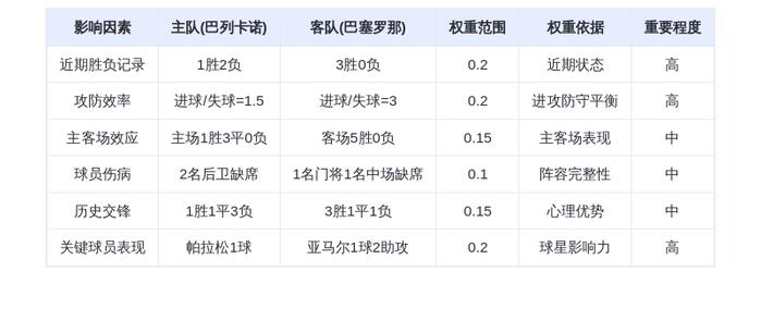 DeepSeek预测：巴列卡诺vs巴塞罗那！巴萨火力全开，亚马尔能否延续神勇？
