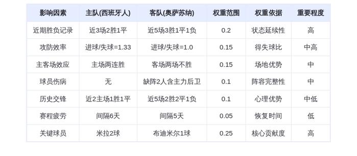 DeepSeek预测：西班牙人vs奥萨苏纳，米拉对决布迪米尔，主场龙能否延续连胜