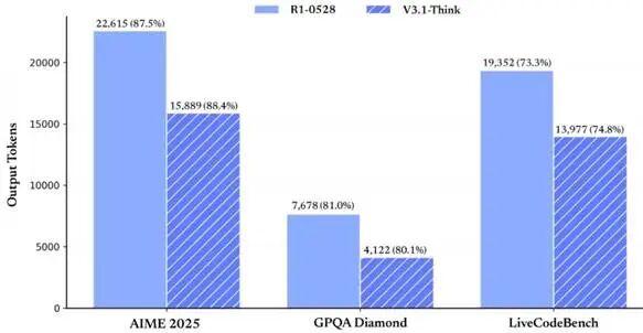 DeepSeek-V3.1发布！“FP8 精度”如何赋能国产AI？