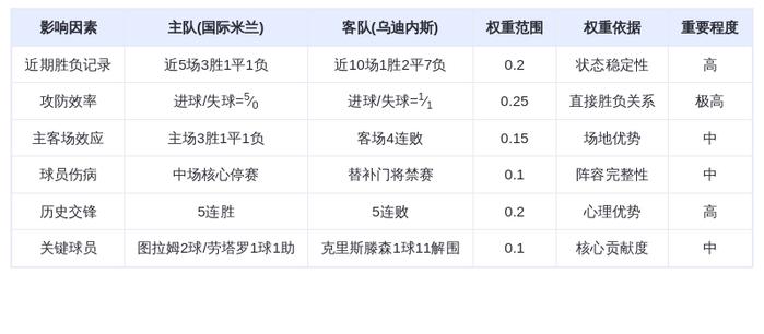 DeepSeek预测：国际米兰vs乌迪内斯！蓝黑军团火力全开，劳塔罗领衔屠杀？
