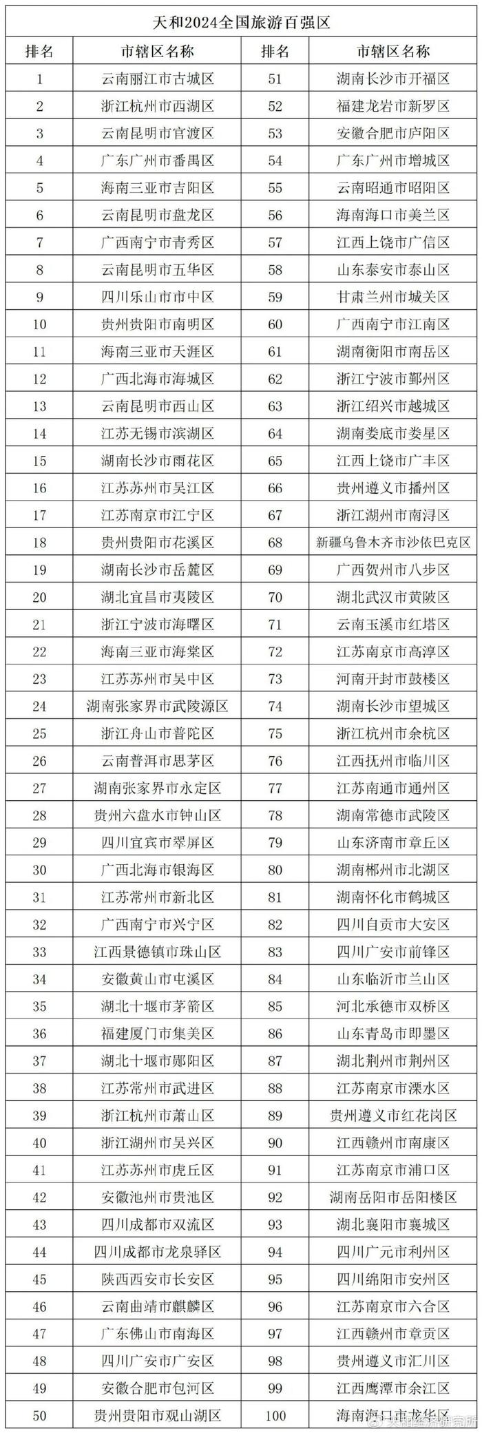 Deepseek推荐全国旅游百强区第40名：浙江湖州市吴兴区