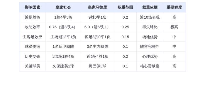 DeepSeek预测：皇家社会VS皇家马德里，姆巴佩领衔银河战舰碾压黑马？
