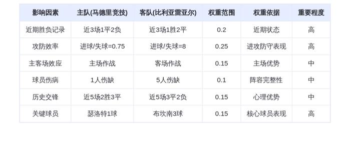 DeepSeek预测：马德里竞技vs比利亚雷亚尔！黄色潜水艇火力全开，西蒙尼主场