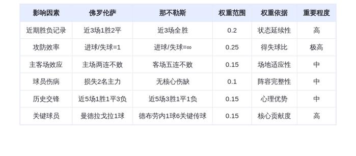 DeepSeek预测：佛罗伦萨VS那不勒斯！孔蒂不败神话遭终结？德布劳内率队冲击