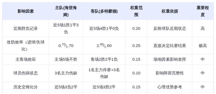 DeepSeek预测：海登海姆vs多特蒙德！吉拉西火力全开，大黄蜂客场碾压升班马