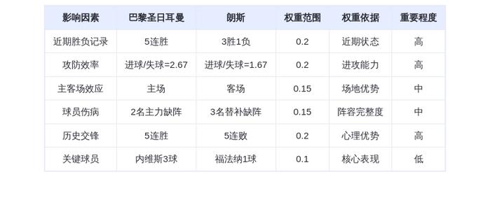 DeepSeek预测：巴黎圣日耳曼VS朗斯，姆巴佩缺席，内维斯能否延续神勇？