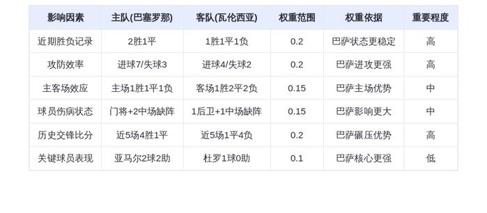 DeepSeek预测：巴塞罗那vs瓦伦西亚，亚马尔领衔火力全开，巴萨主场碾压蝙蝠