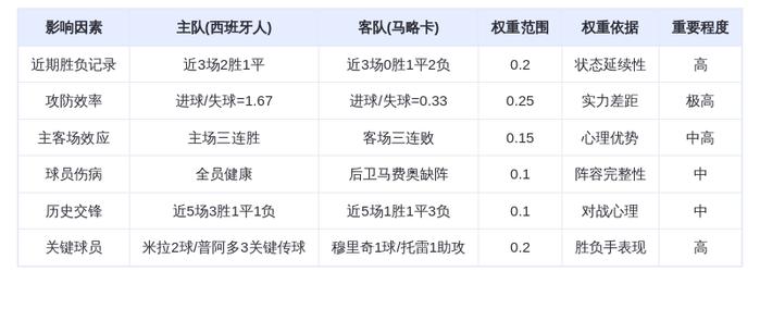 DeepSeek预测：西班牙人VS马略卡！米拉领衔主场屠杀，马略卡难逃降级区噩梦