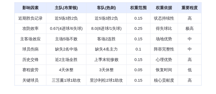 DeepSeek预测：布莱顿vs热刺！海鸥军团主场狙击欧冠区狂魔，三笘薰能否撕裂