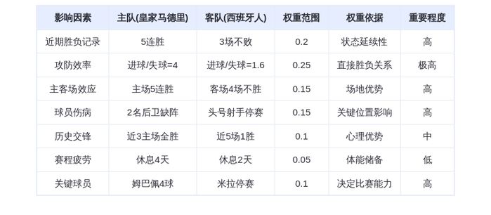 DeepSeek预测：皇家马德里VS西班牙人！姆巴佩领衔银河战舰冲击五连胜，西班