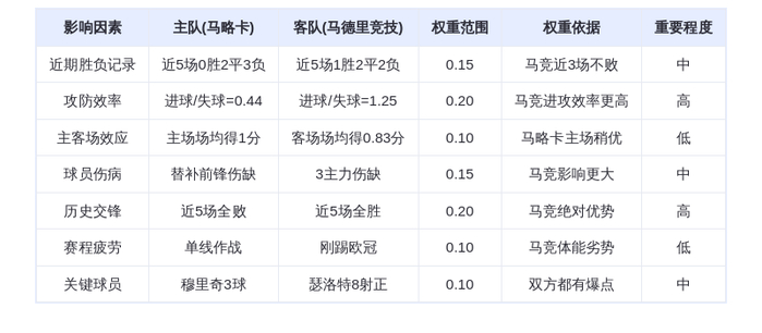 DeepSeek预测：马略卡vs马德里竞技！穆里奇能否逆袭西蒙尼铁血军团？