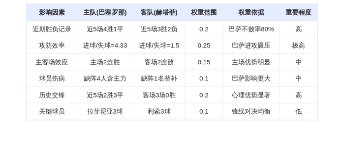 DeepSeek预测：巴塞罗那vs赫塔菲！莱万领衔宇宙队狂轰5球血洗对手？