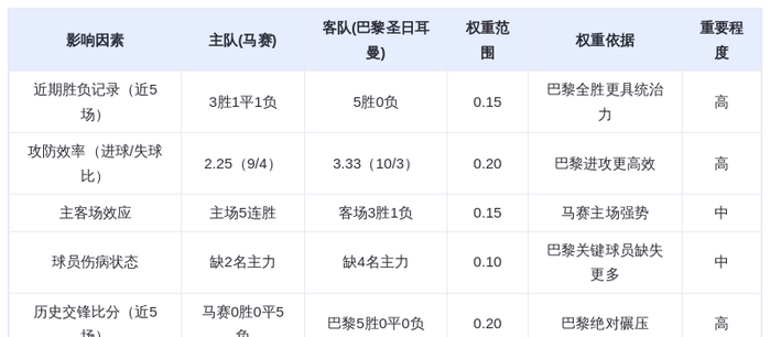 DeepSeek预测：马赛vs巴黎圣日耳曼！大巴黎能否延续不败神话？格林伍德VS