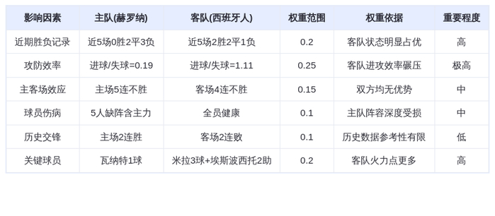 DeepSeek预测：赫罗纳vs西班牙人！保级队逆袭or欧战队碾压？米拉单刀救主