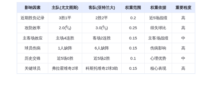 DeepSeek预测：尤文图斯VS亚特兰大！斑马军团主场复仇or真蓝黑再演屠杀？