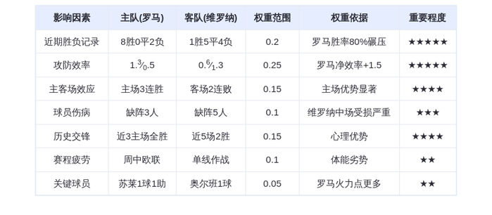 DeepSeek预测：罗马VS维罗纳！红狼主场碾压升班马？苏莱+佩莱格里尼双核驱