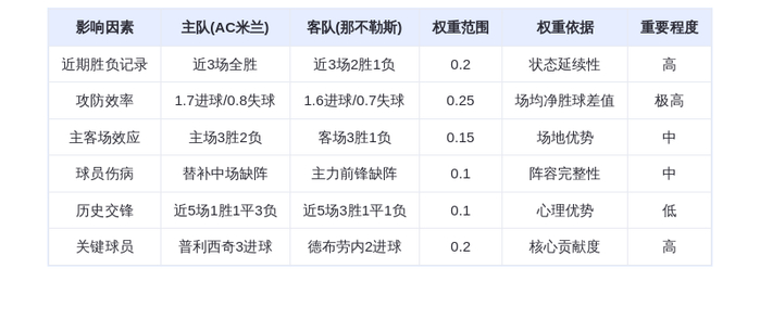 DeepSeek预测：AC米兰vs那不勒斯！榜首大战谁主沉浮？普利西奇PK德布劳