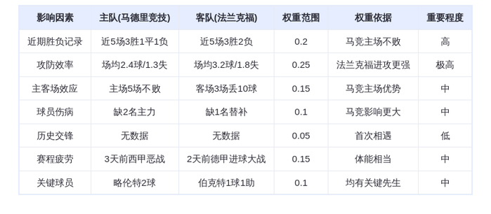 DeepSeek预测:马德里竞技VS法兰克福!格列兹曼率队主场复仇,法兰克福黑马