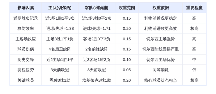 DeepSeek预测：切尔西vs利物浦！蓝军主场狙击红军，恩佐PK萨拉赫引爆焦点