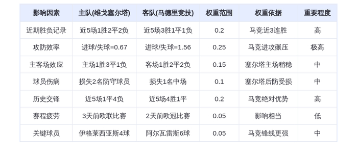 DeepSeek预测：维戈塞尔塔vs马德里竞技！阿尔瓦雷斯6球领跑，床单军团客场