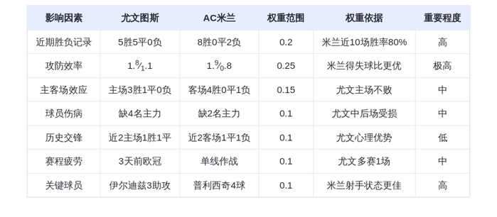 DeepSeek预测：尤文图斯vsAC米兰，普利西奇能否延续神勇？斑马军团主场不