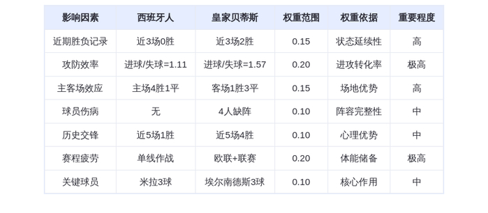 DeepSeek预测：西班牙人VS皇家贝蒂斯！3-2惊险逆转，米拉VS埃尔南德斯