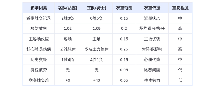 10月15日DeepSeek预测：活塞vs骑士，骑士主场轻取活塞，米切尔率队复仇