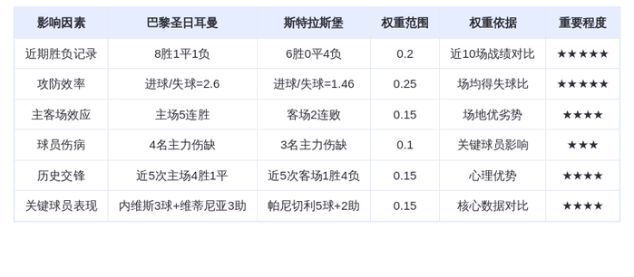 DeepSeek预测：巴黎圣日耳曼vs斯特拉斯堡，姆巴佩缺席下大巴黎能否延续主场