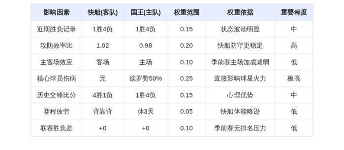 10月16日DeepSeek预测：快船vs国王，伦纳德率队险胜