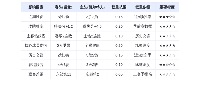 10月16日DeepSeek预测：猛龙vs凯尔特人，塔图姆率队主场复仇