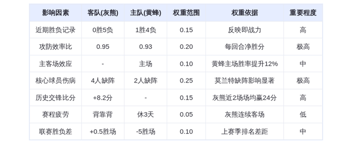 10月16日DeepSeek预测：灰熊vs黄蜂，皮蓬率队客场取胜