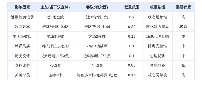 DeepSeek预测：诺丁汉森林vs切尔西！蓝军客场碾压？凯塞多+佩德罗双星闪耀