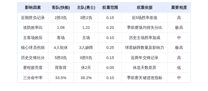 10月18日DeepSeek预测：快船vs勇士，伦纳德缺阵库里能否带队复仇？预测