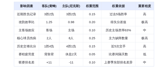 10月18日DeepSeek预测：黄蜂vs尼克斯，布里奇斯率队挑战残阵尼克斯