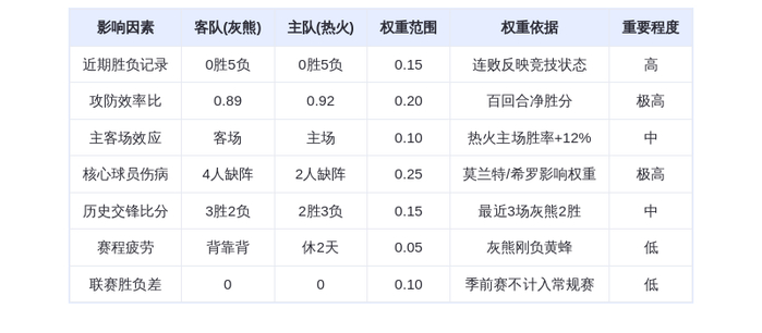 10月18日DeepSeek预测：灰熊vs热火，伤病潮下谁能止颓？莫兰特缺阵考验