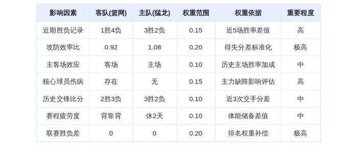 10月18日DeepSeek预测：篮网vs猛龙前瞻，巴雷特率队主场擒敌