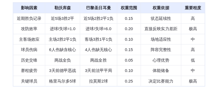DeepSeek预测：勒沃库森VS巴黎圣日耳曼，卫冕冠军客场遇阻？格里马尔多对决