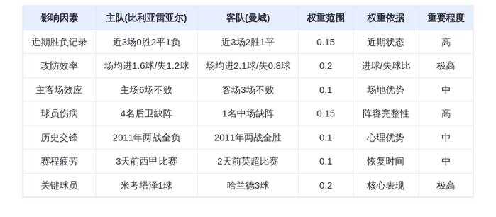 DeepSeek预测：比利亚雷亚尔VS曼城！哈兰德能否延续恐怖火力？预测3-1曼