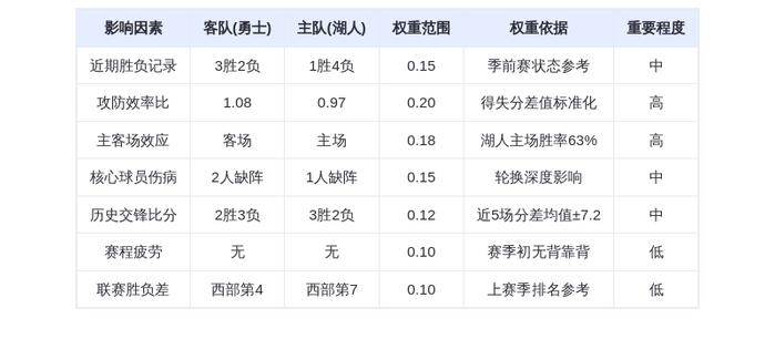 10月22日DeepSeek预测：勇士vs湖人，库里对决东契奇，湖人主场险胜