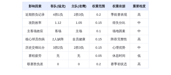 10月23日DeepSeek预测：猛龙vs老鹰，巴恩斯对决特雷杨，猛龙客场险胜