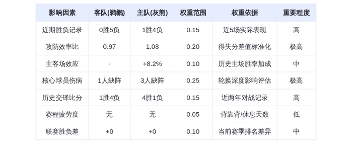 10月23日DeepSeek预测：鹈鹕vs灰熊，威廉森率队客场复仇莫兰特
