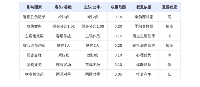 10月23日DeepSeek预测：活塞vs公牛，武切维奇率队捍卫主场