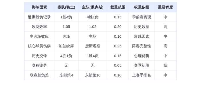 10月23日DeepSeek预测：骑士vs尼克斯，米切尔率队客场取胜